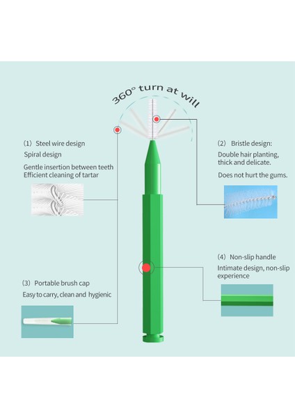 Pembe Tarzı Adet Interdental Fırça Paro Diş Fırçası Kürdan Fırçalar Ortodonti Parantez Diş Temizleme Ağız Hijyeni Bakımı Aracı (Yurt Dışından) indirimleri