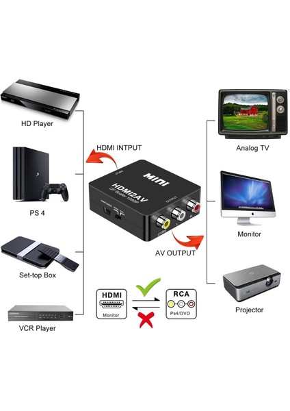 HDMI Av'ye Dönüştürücü HDMI2AV Hdmi'den Av'a Yüksek Çözünürlüklü Dönüştürücü (Yurt Dışından)