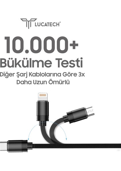 Type-C USB Örgülü Hızlı Şarj Kablosu