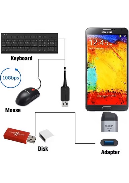 FXN-TU01 USB 3.1 Type C  Otg Veri Laptop Telefon 10GBPS USB Adaptör Çevirici