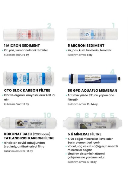 Açık Kasa Su Arıtma Cihazı 10LU Filtresi Aquaflo Membran Set modelleri