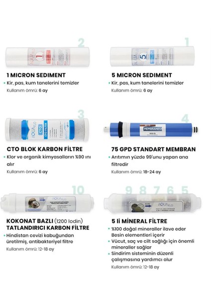 Açık Kasa Su Arıtma Cihazı 10LU Filtresi Standart Membran Set fiyatları