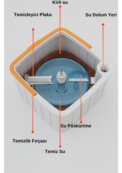 Temiz ve Kirli Suyu Ayıran Yedek Moplu Otomatik Temizlik Seti, Yenilenen Tasarım Kare Başlık fırsatları
