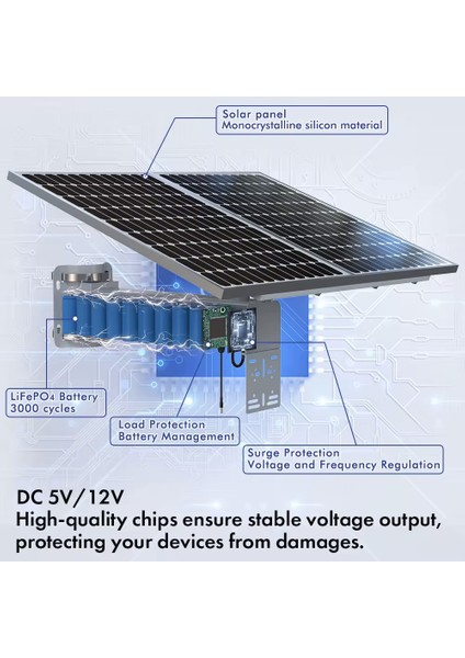 e YS-SO40 Icsee 4g Solar modelleri