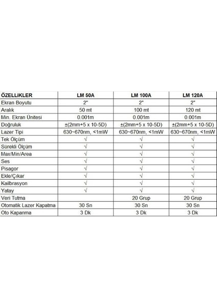 Lm 120A 120 mt Lazer Mesafe Metre Ölçer Ölçüm Aleti