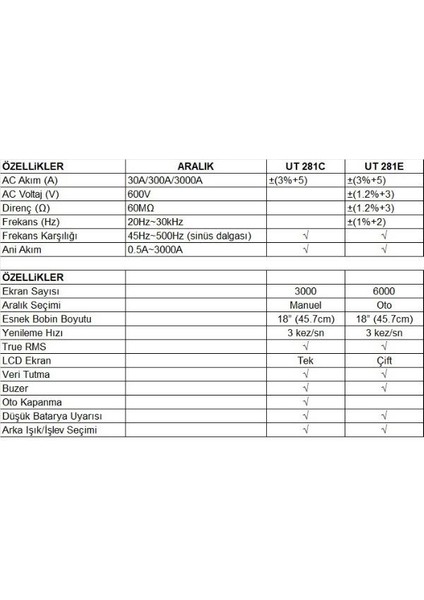 UT281E True Rms Esnek Kelepçe Dijital Pensampermetre Profesyonel Dijital Multimetre Ölçü Aleti fiyatları