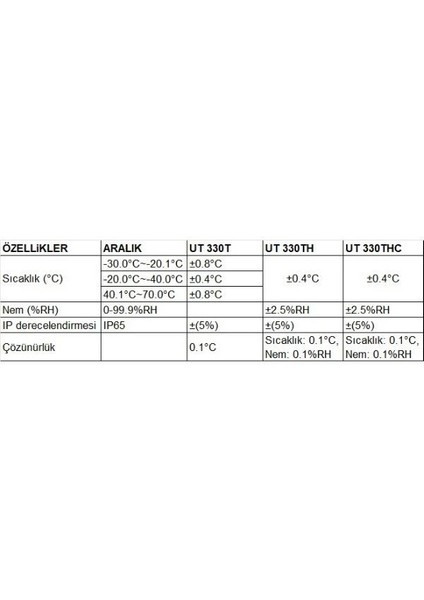 Ut 330TH USB Sıcaklık ve Nem Veri Kayıt Cihazı Ölçüm Aleti