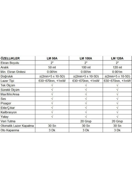 Lm 100A 100 mt Lazer Mesafe Metre Ölçer Ölçüm Aleti