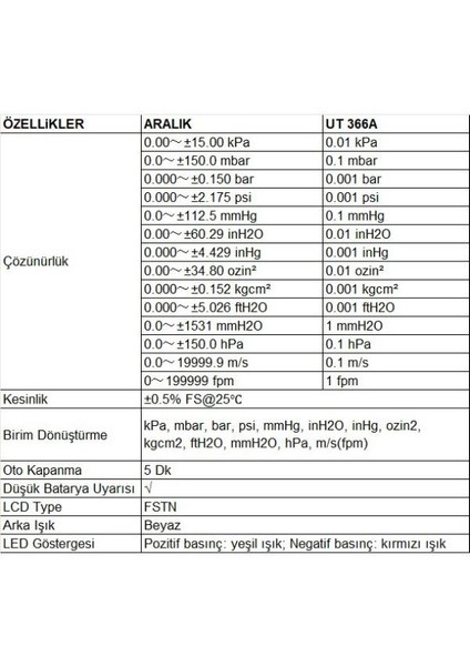 Ut 366A Fark Basınç Ölçüm Cihazı Dijital ManoMetre Ölçü Aleti