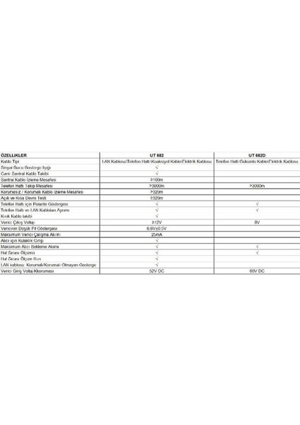 Ut 682 Network Kablo Test Cihazı Kablo Bulucu Ölçüm Aleti