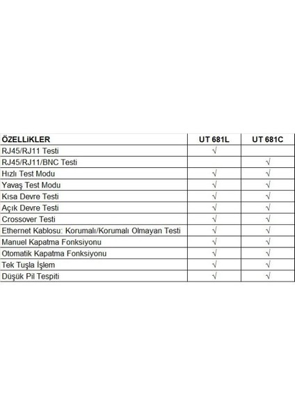 Ut 681L Network Ağ Kablo Test Cihazı Global Bant Ölçüm Aleti