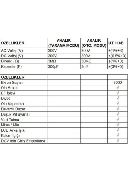 Uni-T Ut 118 B Kalem Tipi Dijital Multimetre Volt Ohm Test Cihazı El Tipi Multimetro Ampermetre