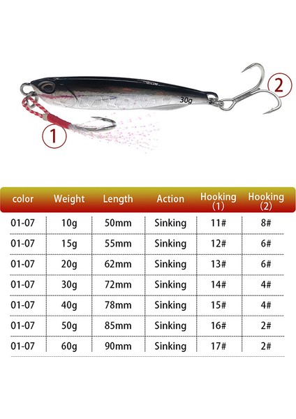 No.2 Tarzı 50 Gram Et Metal Döküm Jig Kaşık Japonya G Kıyı Döküm Jig Balık Levrek Balıkçılık Cazibesi Yapay Yem Mücadele (Yurt Dışından) fırsatları