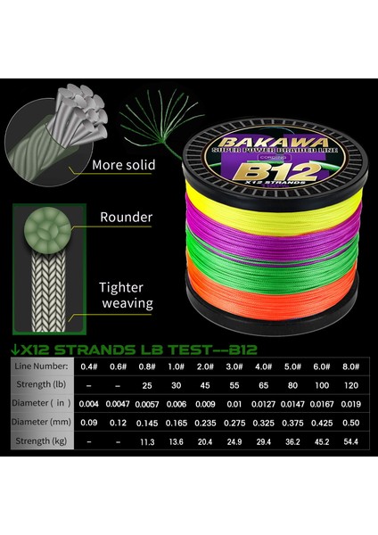 Gri Tarzı X12-100M-8.0 Bakawa X12 X8 Süper Güçlü 12 Iplikçik 8 Iplikçik Örgülü Olta Ültifilament Pe Hattı Tuzlu Su Olta Takımı (Yurt Dışından) indirimleri