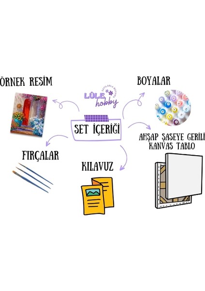 Sayılarla Boyama Seti Amazon