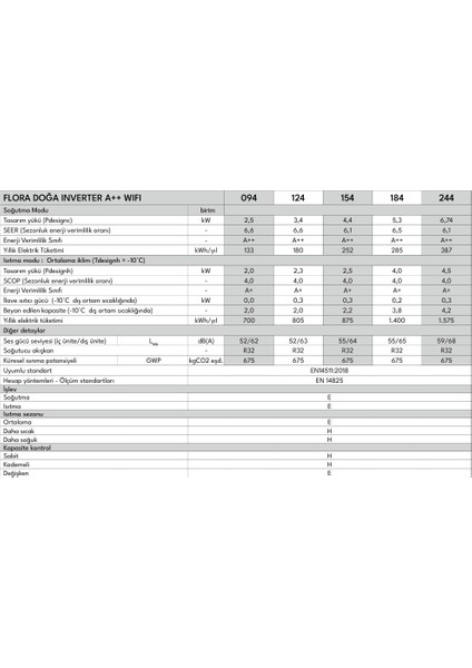 Flora Doğa Inverter 184 A++ WIFI Klima