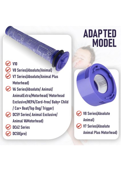 Dyson V8 V7 Için Ön Filtre ve Son Filtreli Filtre Parça 965661-01 (Yurt Dışından)