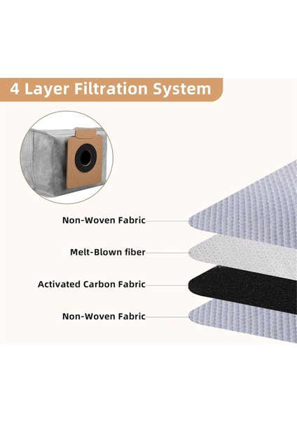 Eufy Clean X8 Pro, X10 Pro Omni Için 16'lı Toz Torbası Paketi (Yurt Dışından) modelleri