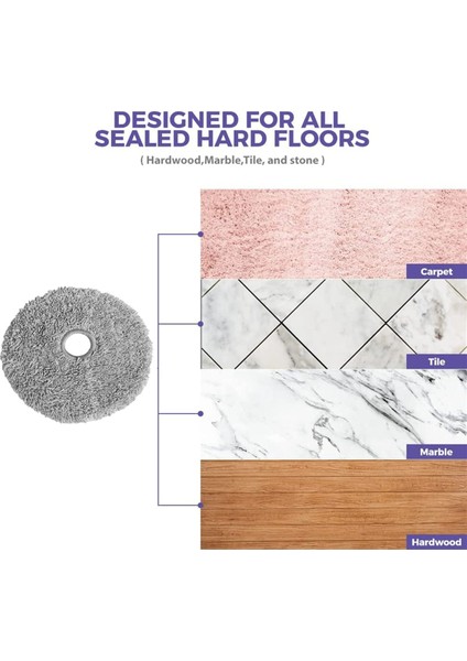 Xiaomi Lydsto W2 Yedek Parça Için Elektrikli Süpürge Parçaları (Yurt Dışından) fırsatları