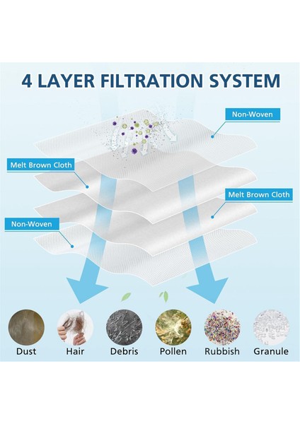 Dreame L20 Ultra Ana Yan Fırça Filtre Paspas Bezi Toz Torbası Parçaları (Yurt Dışından) indirimleri