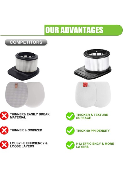 Köpekbalığı IZ300 IZ300UK IZ320 IZ320UK Için Uyumlu Hepa Filtre (Yurt Dışından) indirimleri