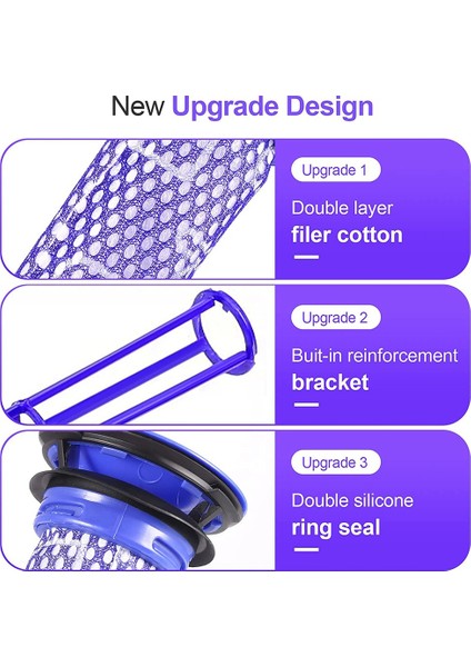 Dyson V7 V8 Elektrikli Süpürge Aksesuarları Için Yedek Filtre Seti Kiti (Yurt Dışından)