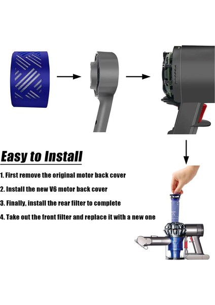 Dyson Için Motor Arka Kapağı + Filtre + Ön Filtre Seti Değişimi (Yurt Dışından) indirimleri