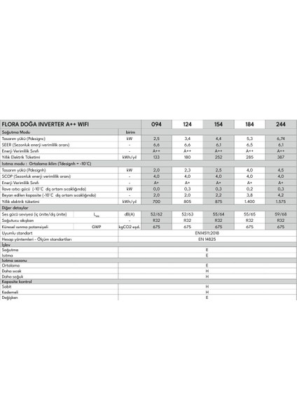 Flora Doğa 124 A++ Wifi 12000 BTU Inverter Duvar Tipi Klima