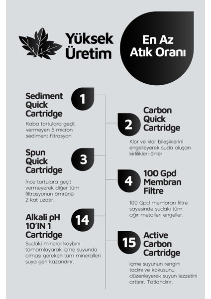 15 Aşama 100 Gpd Alkali Su Arıtma Cihazı (Ücretsiz Montaj)