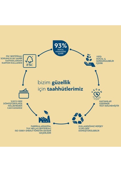 Dolgunlaştırıcı Yoğun Nemledirici -Carroten Spf 50 Güneş Bakım Seti