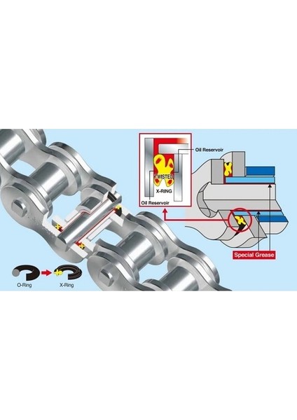 D.ı.d 525 Vx3 X-Ringli Zincir Gold 110 Bakla fiyatları