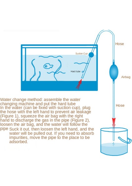 140CM Tarzı 1 Adet Manuel Temiz Vakum Su Değişimi Değiştirici Lengtm Sifon Pompa Borusu Balık Tankı Filtre Makaleleri Ev Akvaryum Temizleme Aracı (Yurt Dışından) fırsatları