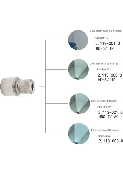 Karcher Endüstriyel ve Ticari Yüksek Basınçlı Temizleyici Aksesuarları Için Fan Nozulu 21130010/2.113-005.0 (A) (Yurt Dışından) fiyatları