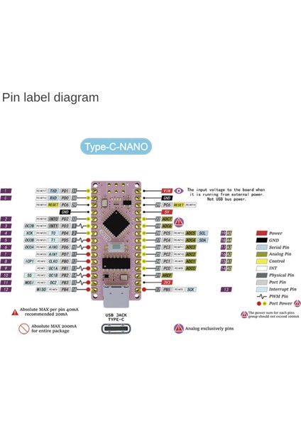 CH340G, Pembe B ile Uyumlu Geliştirilmiş ATMEGA328P Geliştirme Kartı Tip-C Arayüzü (Yurt Dışından) fiyatları