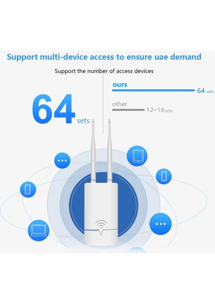 2.4g/5g Kablosuz Wifi Ap Yönlendirici 1200MBPS, 2X5DBI Anten Desteği Dış Mekan Monitörü Için Poe ve Dc Güç Kaynağı Ab Tak (Yurt Dışından) fırsatları