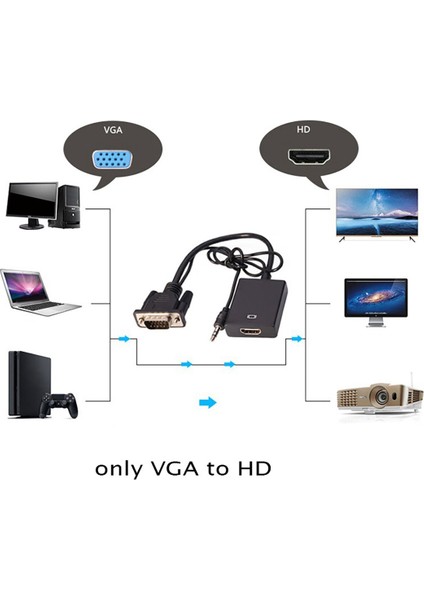 Ses Kablosu + Güç Kablosu ile Vga'dan Uyumlu Dönüştürücüye (Yurt Dışından)