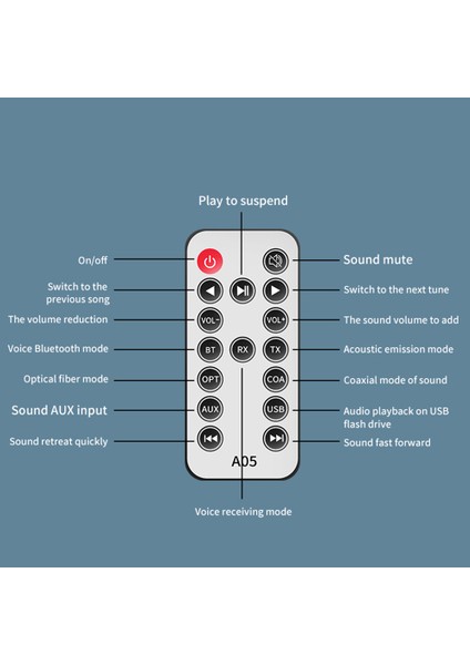 Bluetooth 5.1 Verici Alıcı Ses Adaptörü Koaksiyel/optik Adaptör Uzaktan Kumandalı Dijitalden Analoga Dönüştürücü (Yurt Dışından)