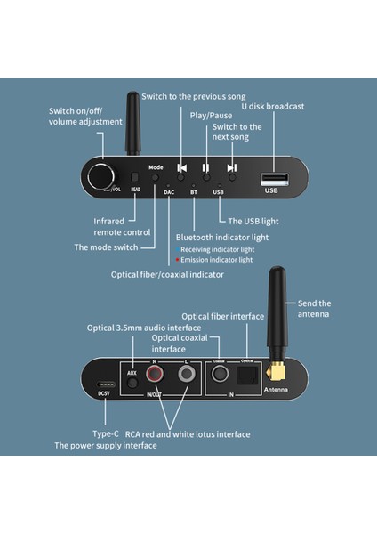 Bluetooth 5.1 Verici Alıcı Ses Adaptörü Koaksiyel/optik Adaptör Uzaktan Kumandalı Dijitalden Analoga Dönüştürücü (Yurt Dışından) fırsatları