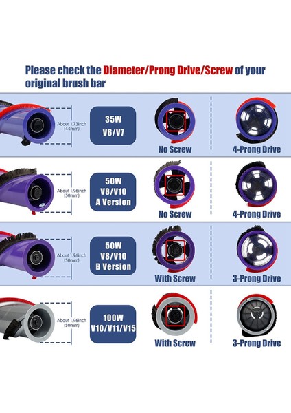 V10 V11 V15 Vakum Parçaları Için Silindir Fırça Çubuğu ve Bilyalı Çark Kiti, 100W Yüksek Torklu Temizleyici Kafa Için (Yurt Dışından) fiyatları