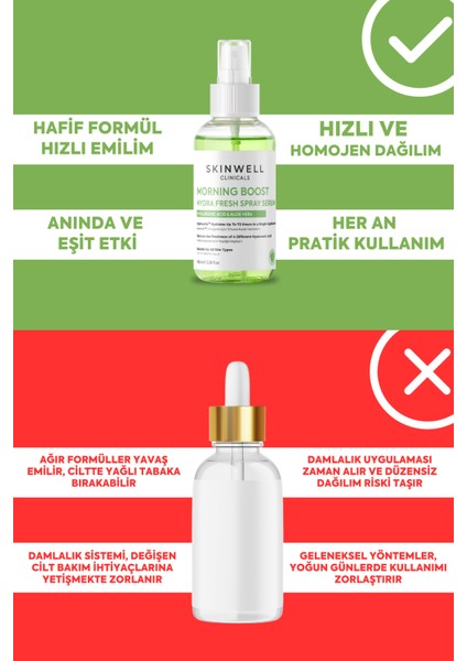 Sabah Yoğun Bakım Hyalüronik Asit İçerikli Yüz Bakım Sprey Serum 100 ml