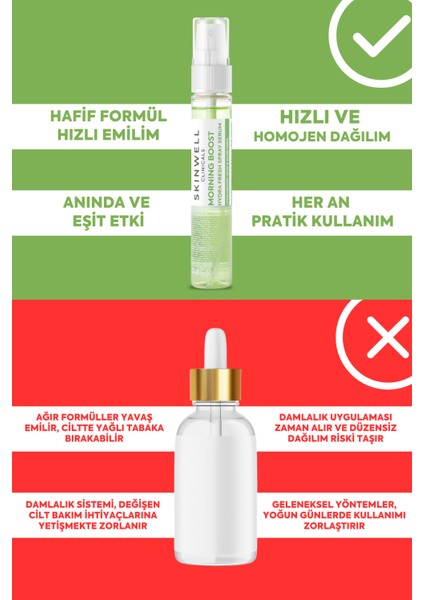 Sabah Yoğun Bakım Hyalüronik Asit İçerikli Yüz Bakım Sprey Serum 25 ml