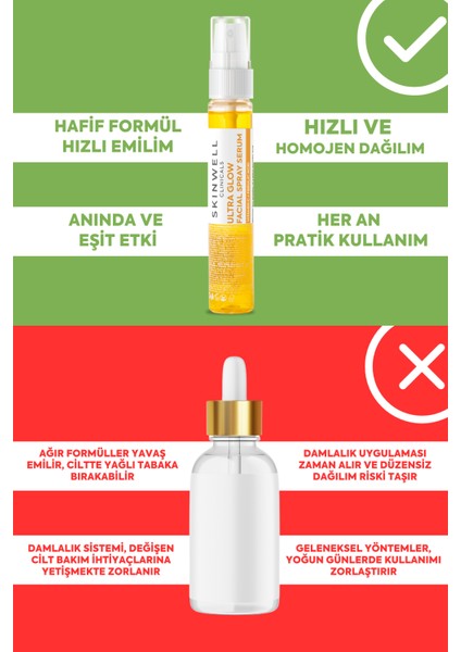 Yüz Bakım Sprey Serum 25 ml