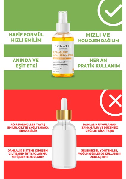 Yüz Bakım Sprey Serum 100 ml
