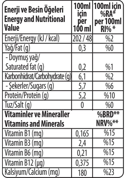 Kahveli Protein Süt 500 ml x 12 Adet