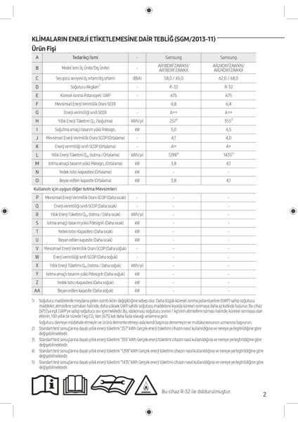 AR24DXFZAWK/SK Premium Plus A++ 22179 BTU Inverter Duvar Tipi Klima indirimleri