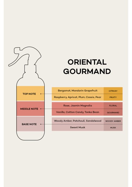 Elegance Series Oda Spreyi Soft Cedarwood 500ml fırsatları