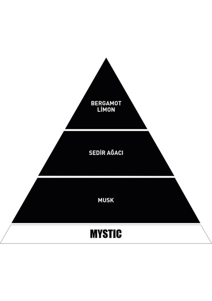 Vavana Flat Araba Kokusu Mystic modelleri