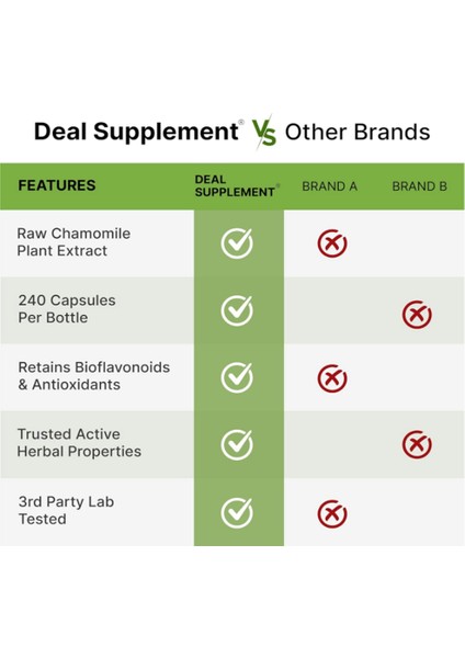 Apigenin 100MG Per Serving 240 Capsules – Raw Plant Extract From Chamomile Flower – Active Bioflavonoids & Antioxidants – Sleep & Relaxation Supplement – Non-Gmo