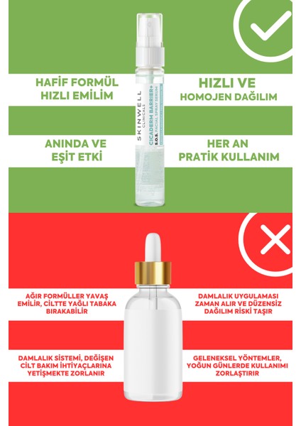 Cicaderm S.o.s Cilt Bariyer Sebum Yüz Bakım Sprey Serumu 25 ml