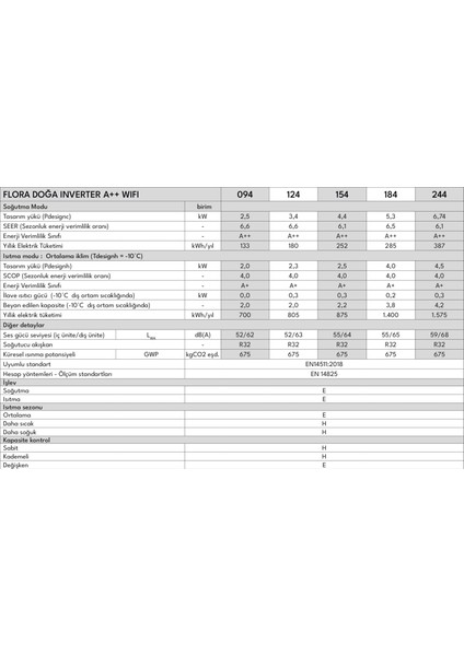 Flora Doğa 244 A++ 24000 BTU Wifi Inverter Duvar Tipi Klima